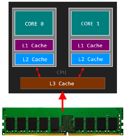cpu cache